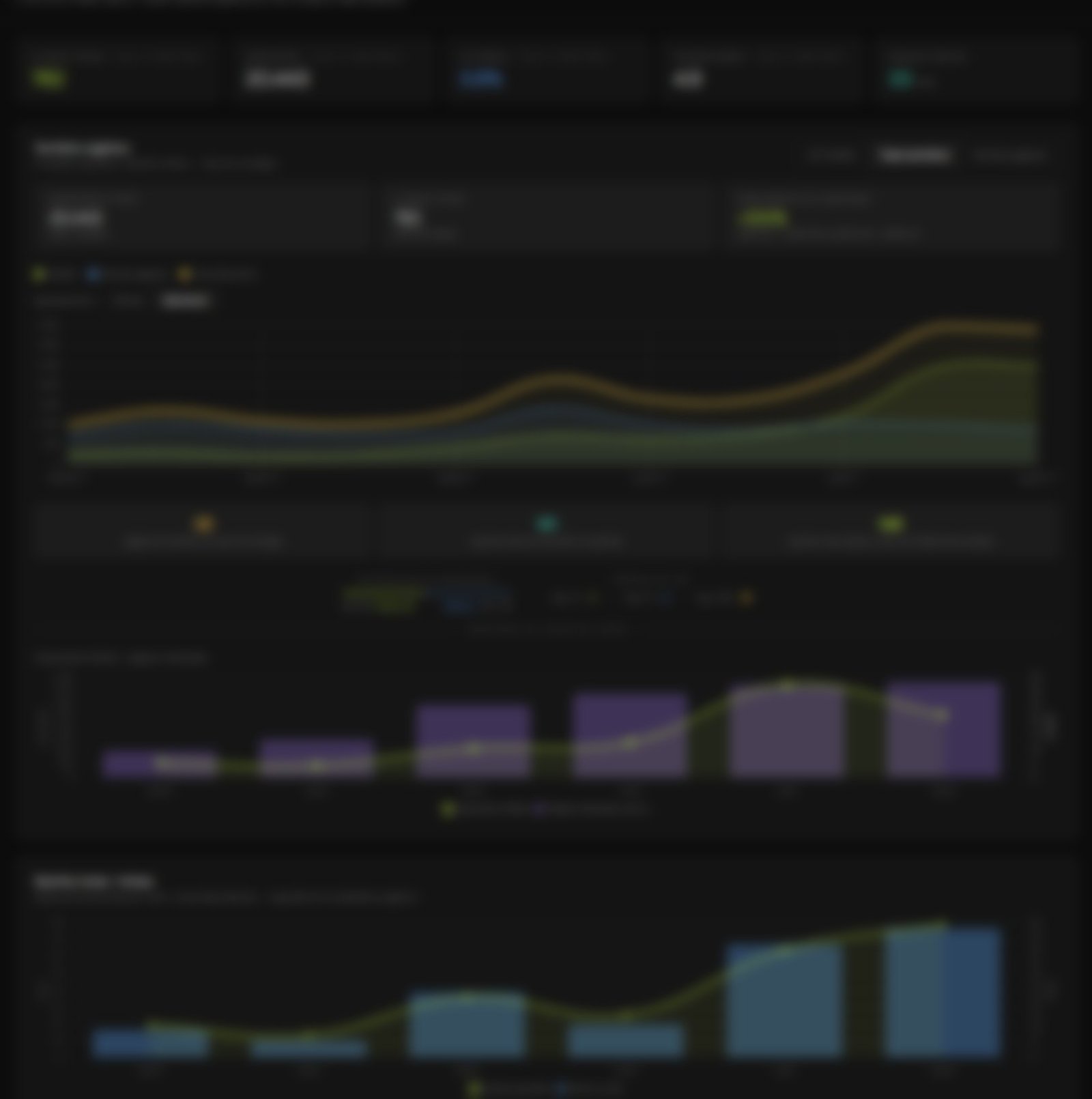 Visão anonimizada de um dashboard real do Gude Publish acompanhando a evolução do território orgânico